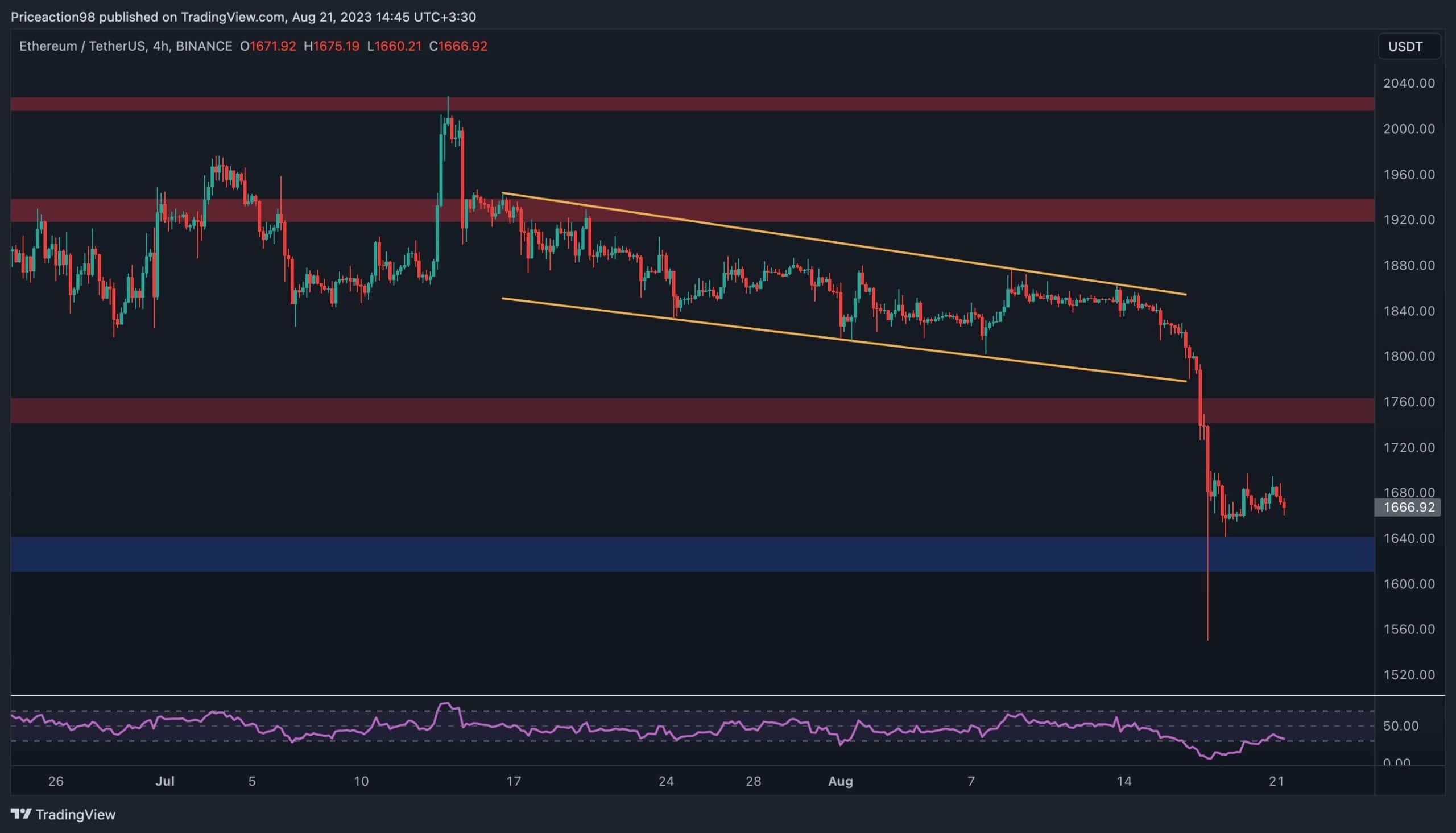 Ethereum-plunges-10%-but-how-low-can-it-go?-(eth-price-anaysis)