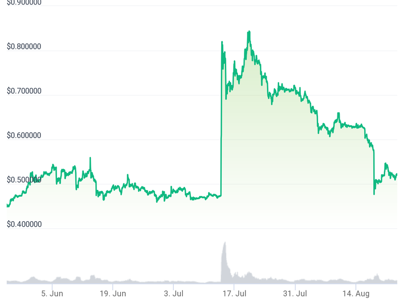 Xrp-gives-up-all-gains-made-after-ripple-labs’-sec-victory