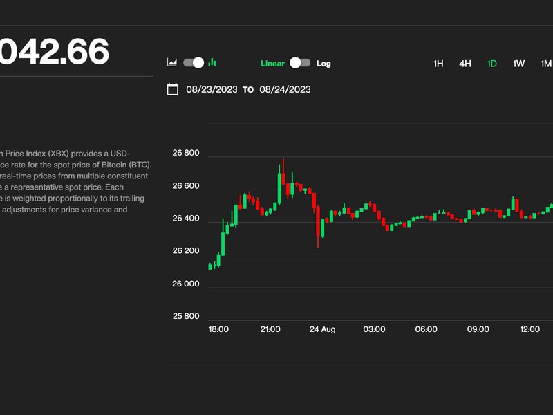 Bitcoin-gives-up-gains,-returns-to-$26k-ahead-of-fed’s-jerome-powell-at-jackson-hole