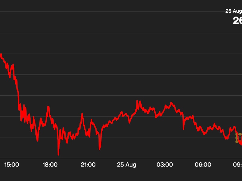 First-mover-americas:-bitcoin-clings-to-$26k-as-investors-await-powell’s-speech