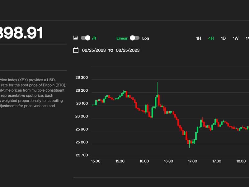 Bitcoin-dips-below-$26k,-smaller-cryptos-head-lower-on-fed’s-powell’s-hawkish-remarks