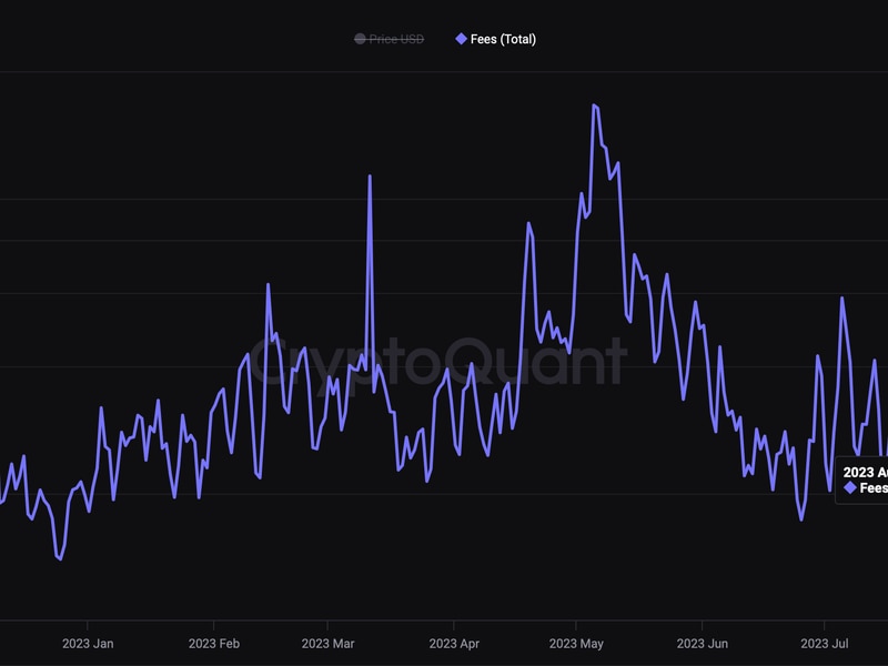 Ethereum’s-daily-transaction-fees-hits-8-month-low-of-$2.8m