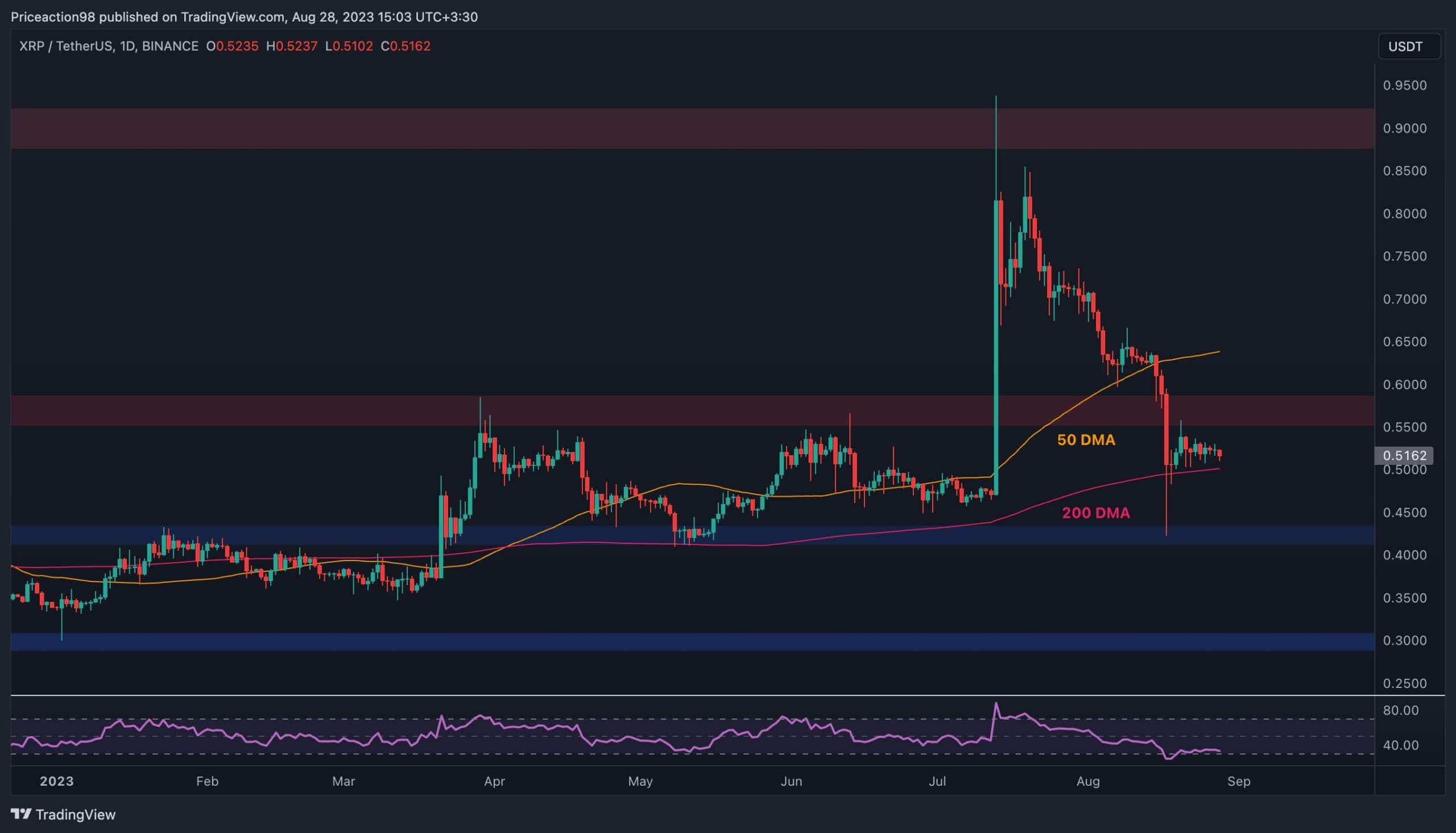 Xrp-struggles-amid-critical-support:-ripple-price-analysis