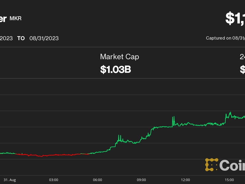 Makerdao’s-mkr-token-jumps-10%,-defying-crypto-market-slump