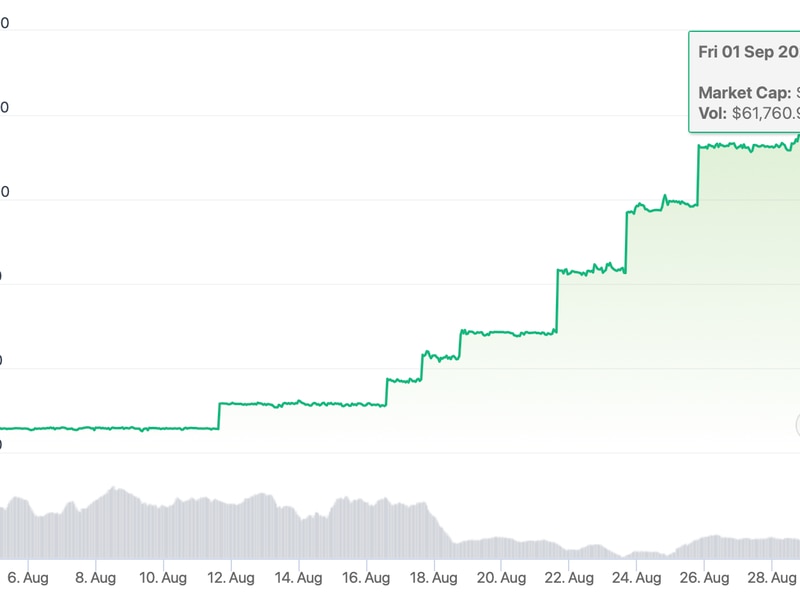 Lira-backed-tryb-token-becomes-world’s-second-largest-non-dollar-pegged-stablecoin