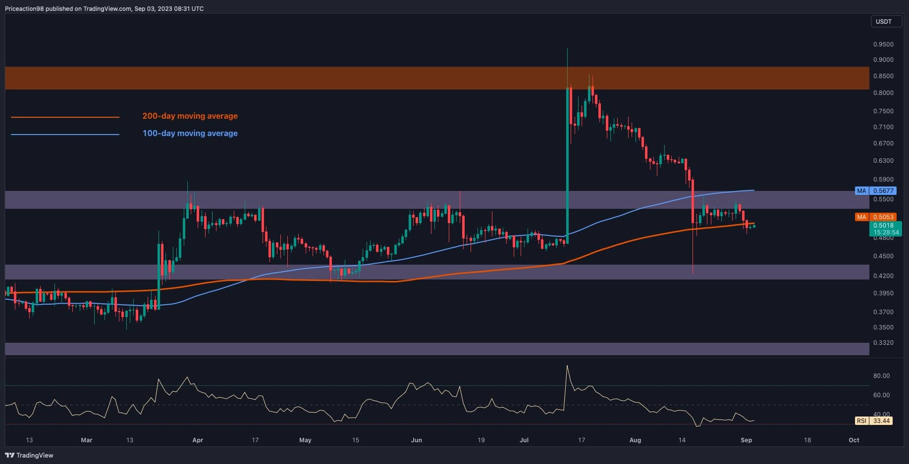 Ripple-price-analysis:-the-calm-before-the-storm?-xrp-about-to-lose-key-support