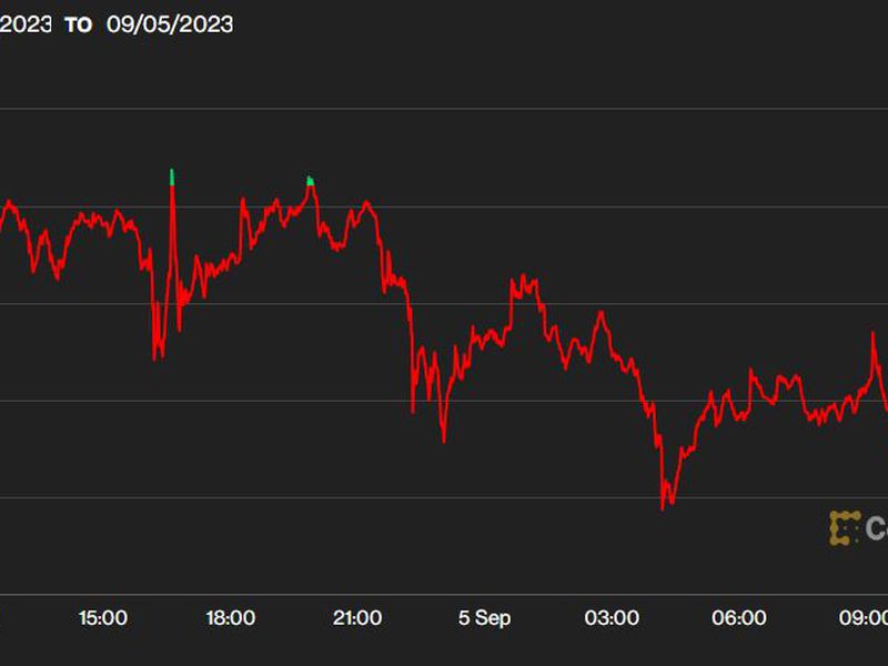 First-mover-americas:-bitcoin-remains-subdued-below-$26k