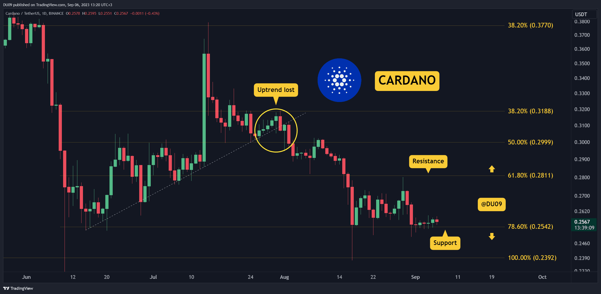 Is-a-relief-rally-next-for-ada?-three-key-things-to-watch-(cardano-price-analysis)