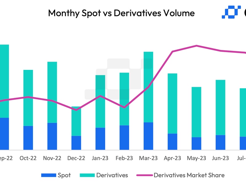 Crypto-spot-market-august-trading-volume-hits-4.5-year-low-as-volatility-fails-to-spur-activity
