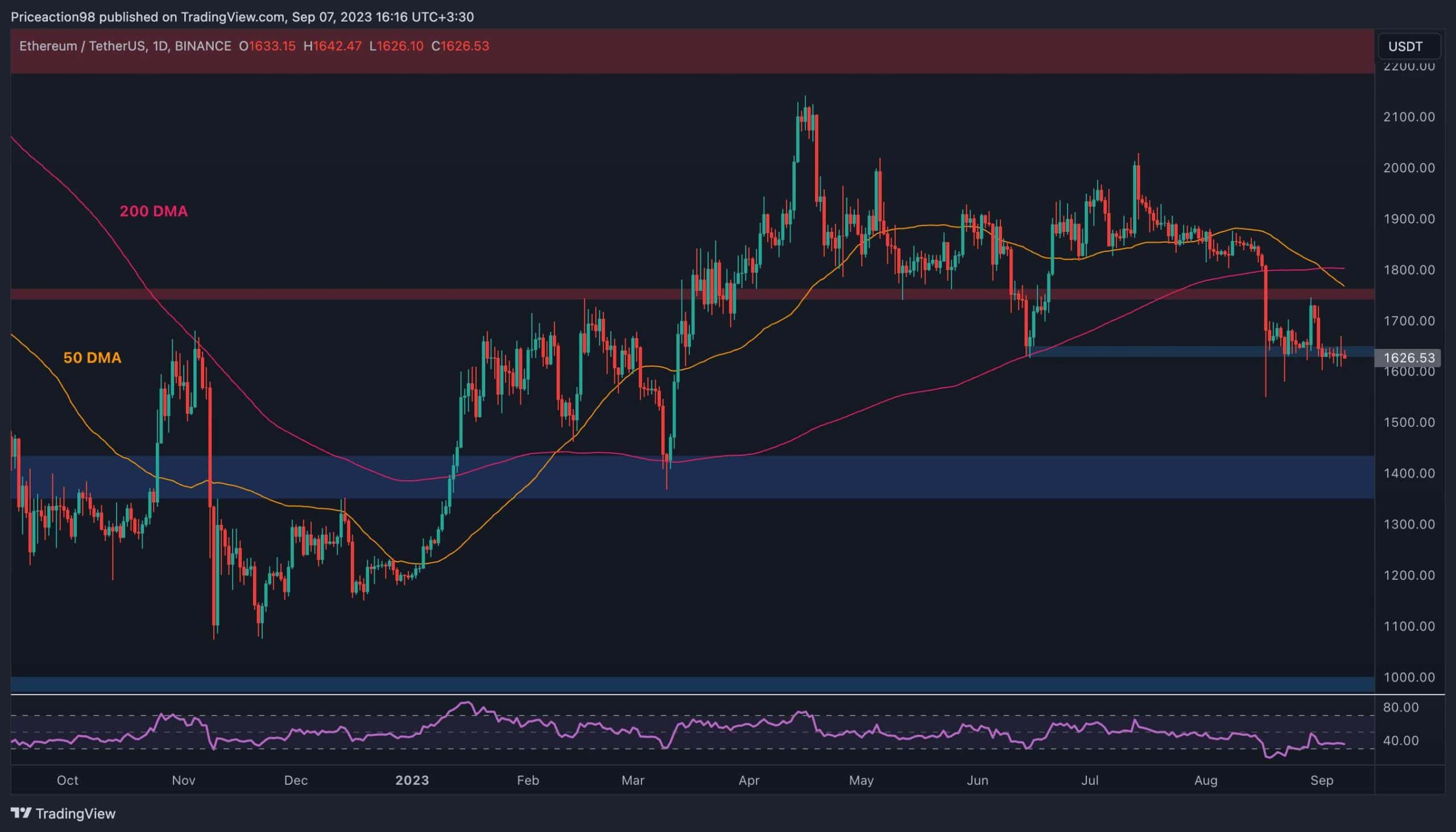 Eth-price-depressing-but-is-a-bounce-to-$1.8k-in-play?-(ethereum-price-analysis)