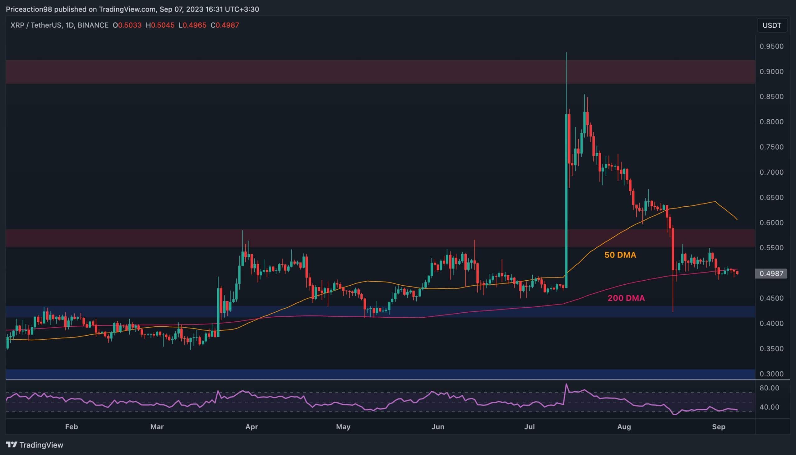 Why-is-xrp-declining-and-when-will-the-bulls-get-back?-(ripple-price-analysis)