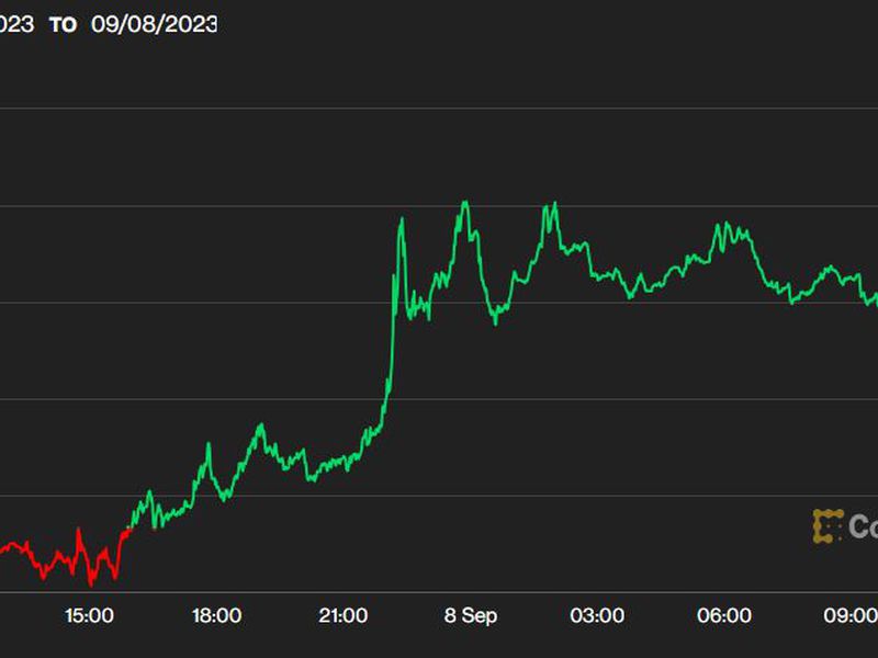 First-mover-americas:-bitcoin-shows-signs-of-life