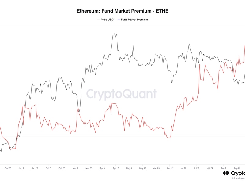 Grayscale-ethereum-trust-discount-drops-to-lowest-in-a-year-amid-spot-ether-etf-push