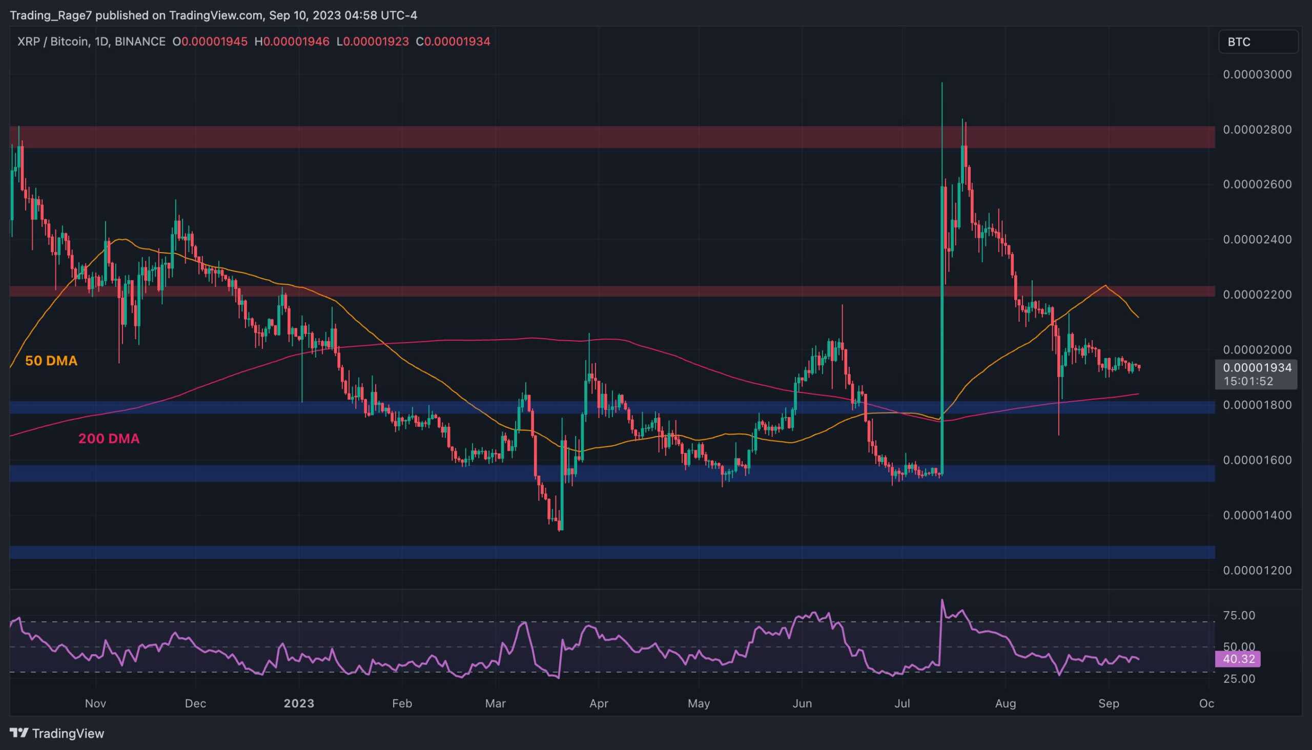 Here-are-the-most-probable-scenarios-for-xrp-in-the-coming-days-(ripple-price-analysis)