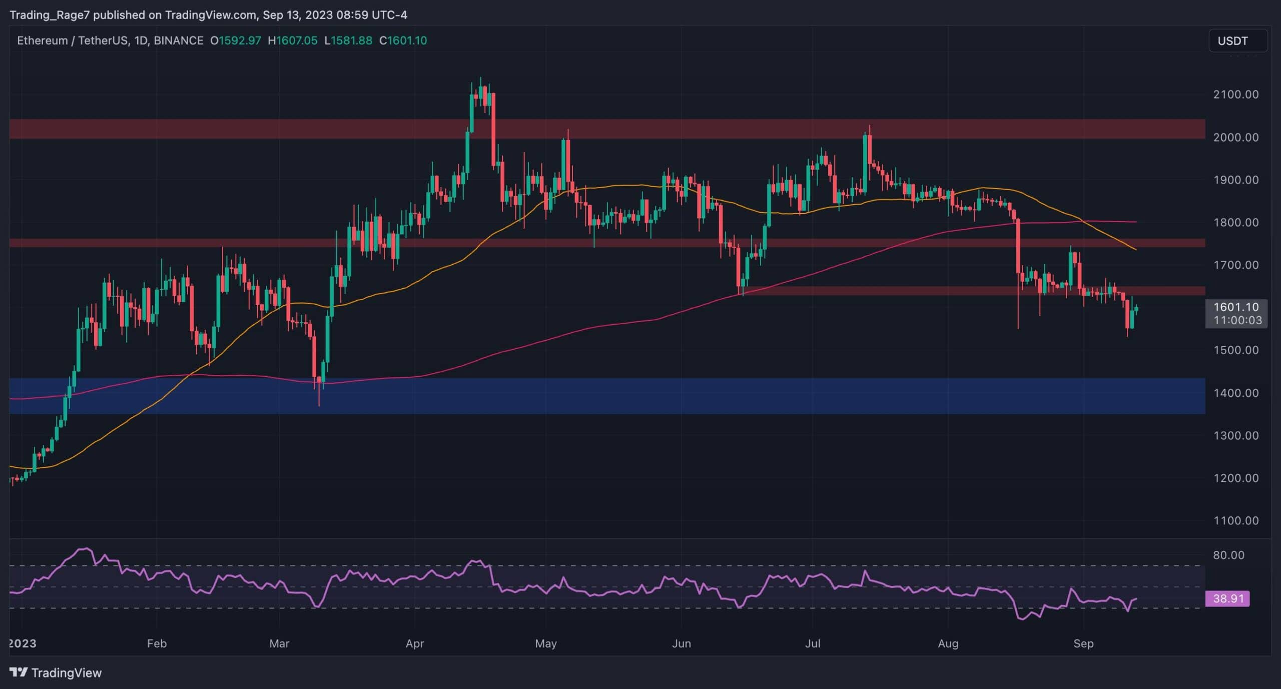 Will-eth-really-drop-to-$1,000?-(ethereum-price-analysis)