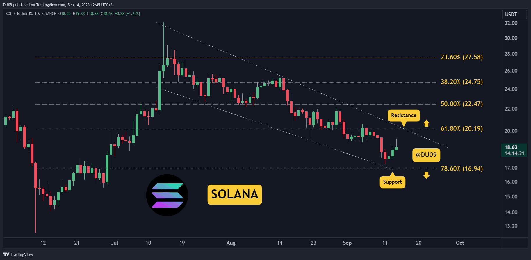 Sol-relief-rally-in-progress:-how-high-can-it-get-before-bears-return?-(solana-price-analysis)