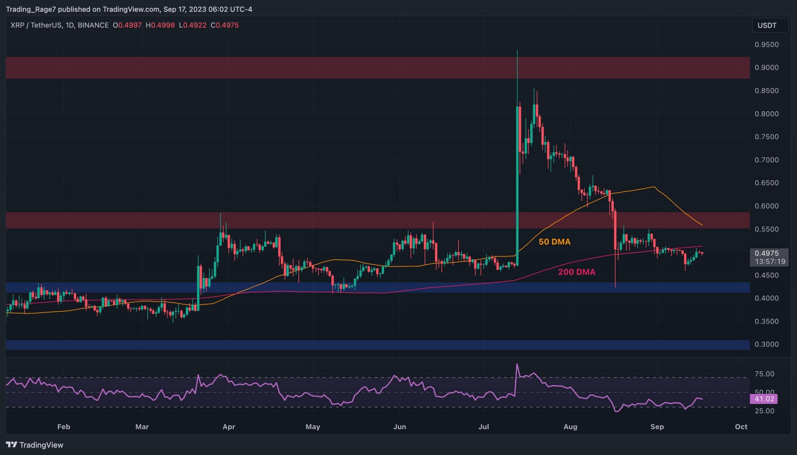 Here-are-the-most-probable-scenarios-for-xrp-in-the-coming-days-(ripple-price-analysis)