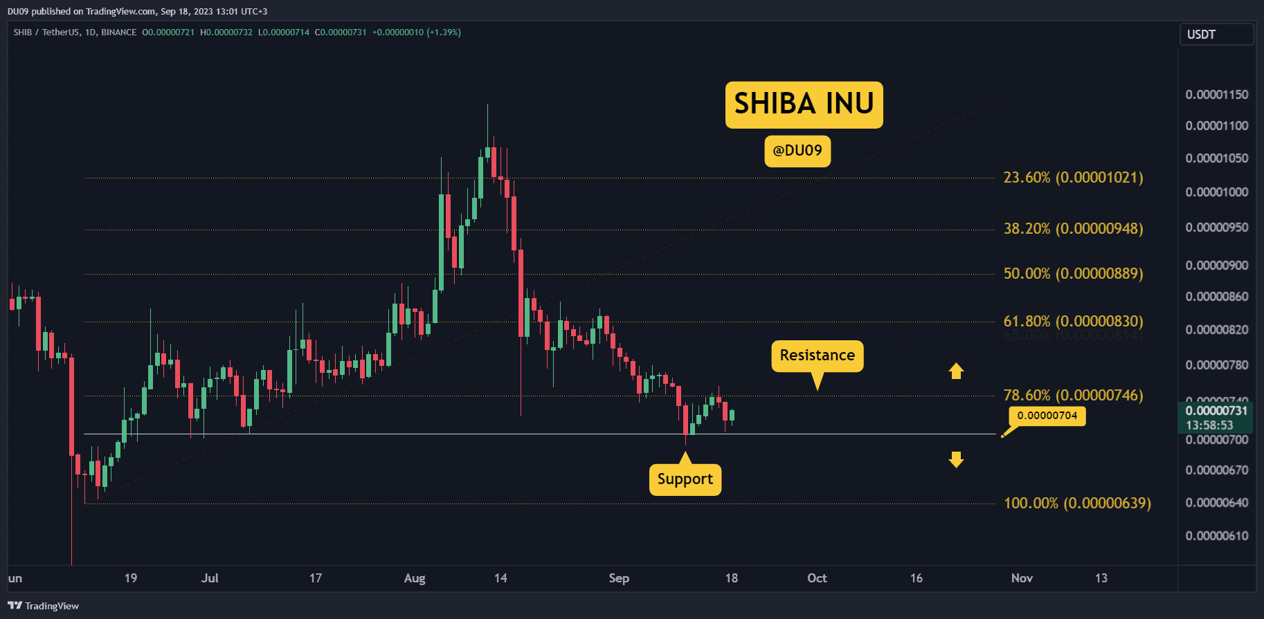 Will-shib-explode-following-this-bullish-signal?-(shiba-inu-price-analysis)