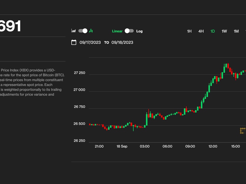 Bitcoin-gives-up-$27k-in-sharp-tumble-as-crypto-liquidations-top-$100m