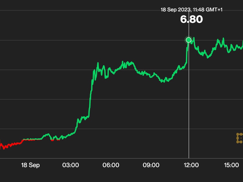 Chainlink’s-link-soars,-outperforming-other-crypto-majors