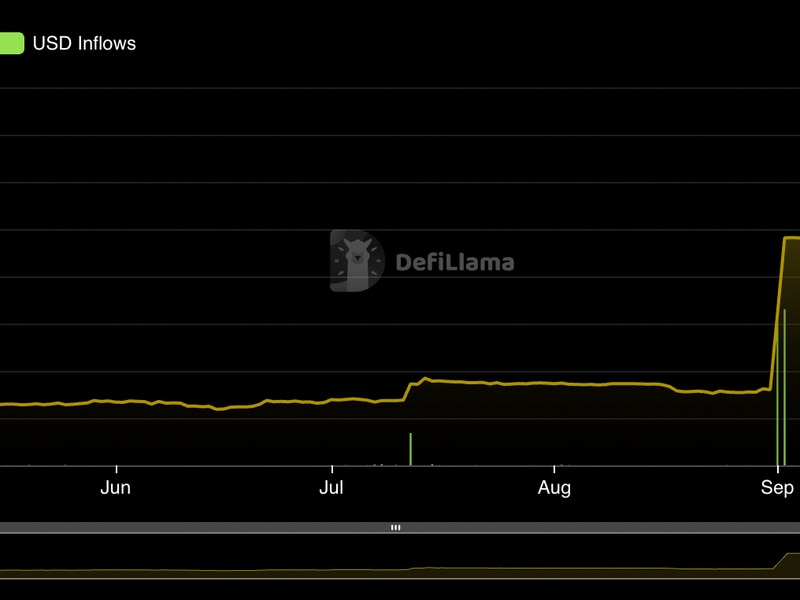 Binance-staked-ether-experiences-$573m-in-inflows-this-month