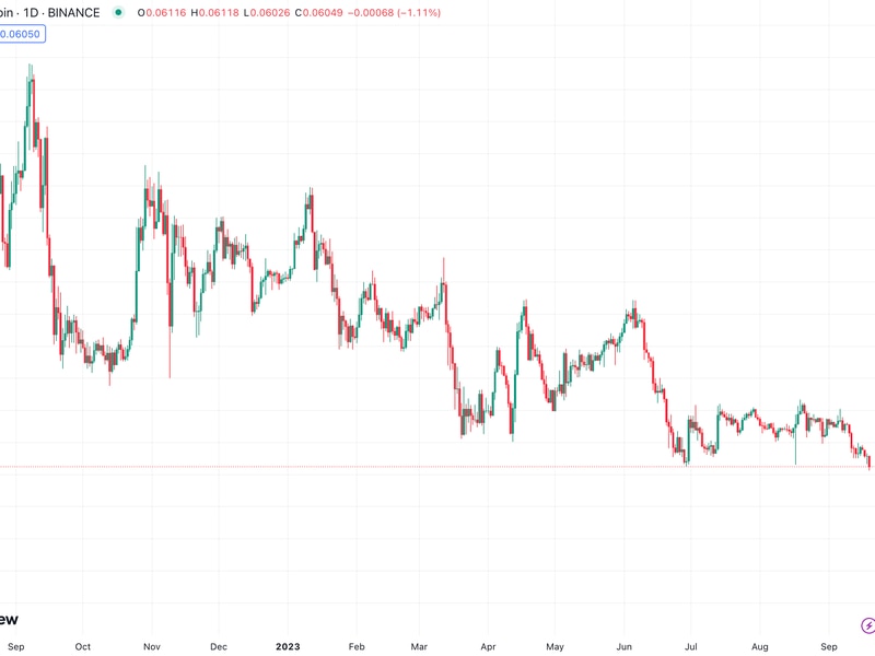 Ether-drops-to-14-month-low-against-bitcoin-as-vitalik-buterin,-ethereum-whales-send-$60m-eth-to-exchanges