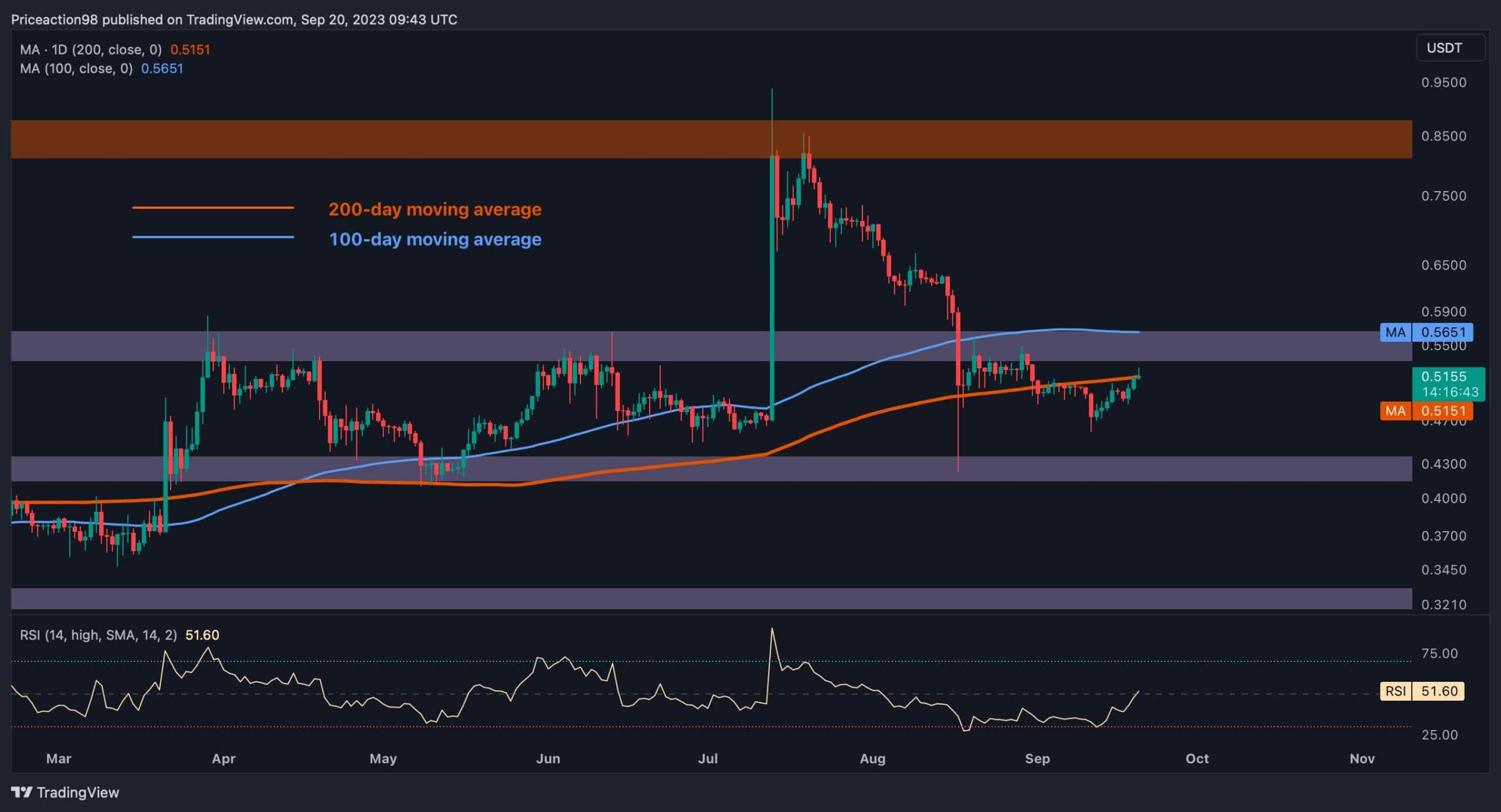 Xrp-bounces-above-$0.50-but-is-a-huge-dump-in-the-making?-(ripple-price-analysis)
