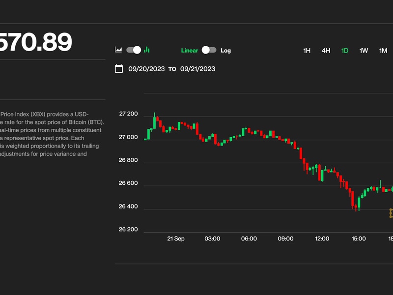 Bitcoin-slides-to-$265k-amid-surging-us.-dollar;-record-high-rates-are-‘nightmare’-for-crypto-firms