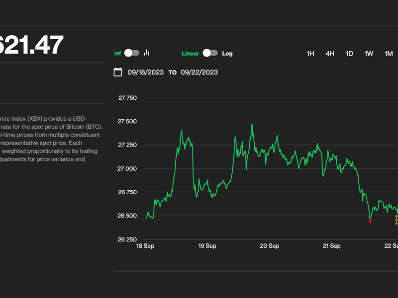 Bitcoin-holding-above-$26k-is-‘remarkable’-as-equities-take-a-hit.-what’s-next-for-btc’s-price?