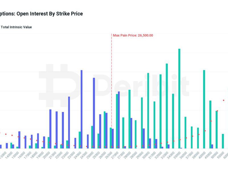 Crypto-traders-brace-for-nearly-$5b-bitcoin-and-ether-options-expiry