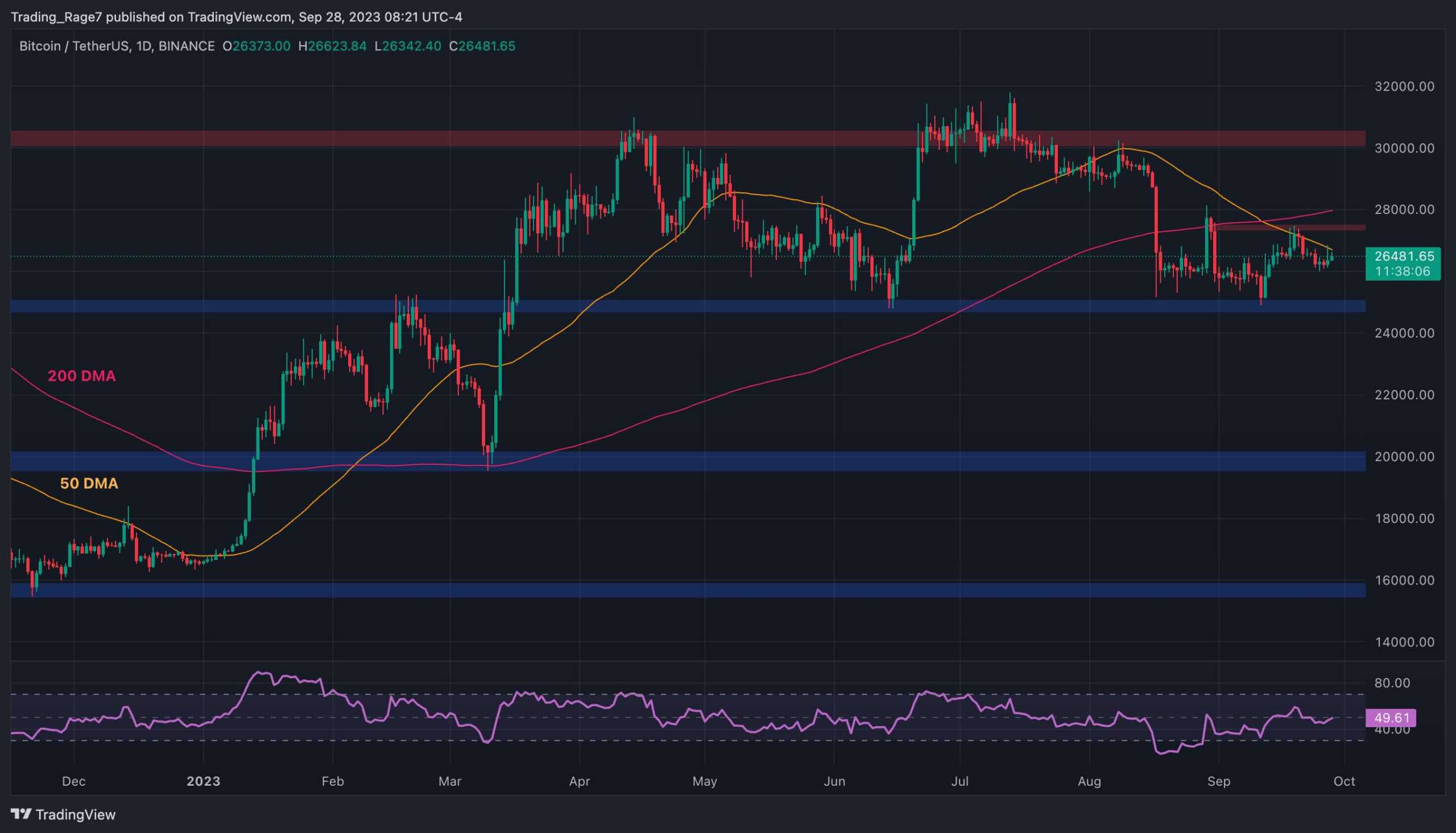 Bitcoin-on-the-verge-of-a-massive-move,-but-whic-way?-(btc-price-analysis)