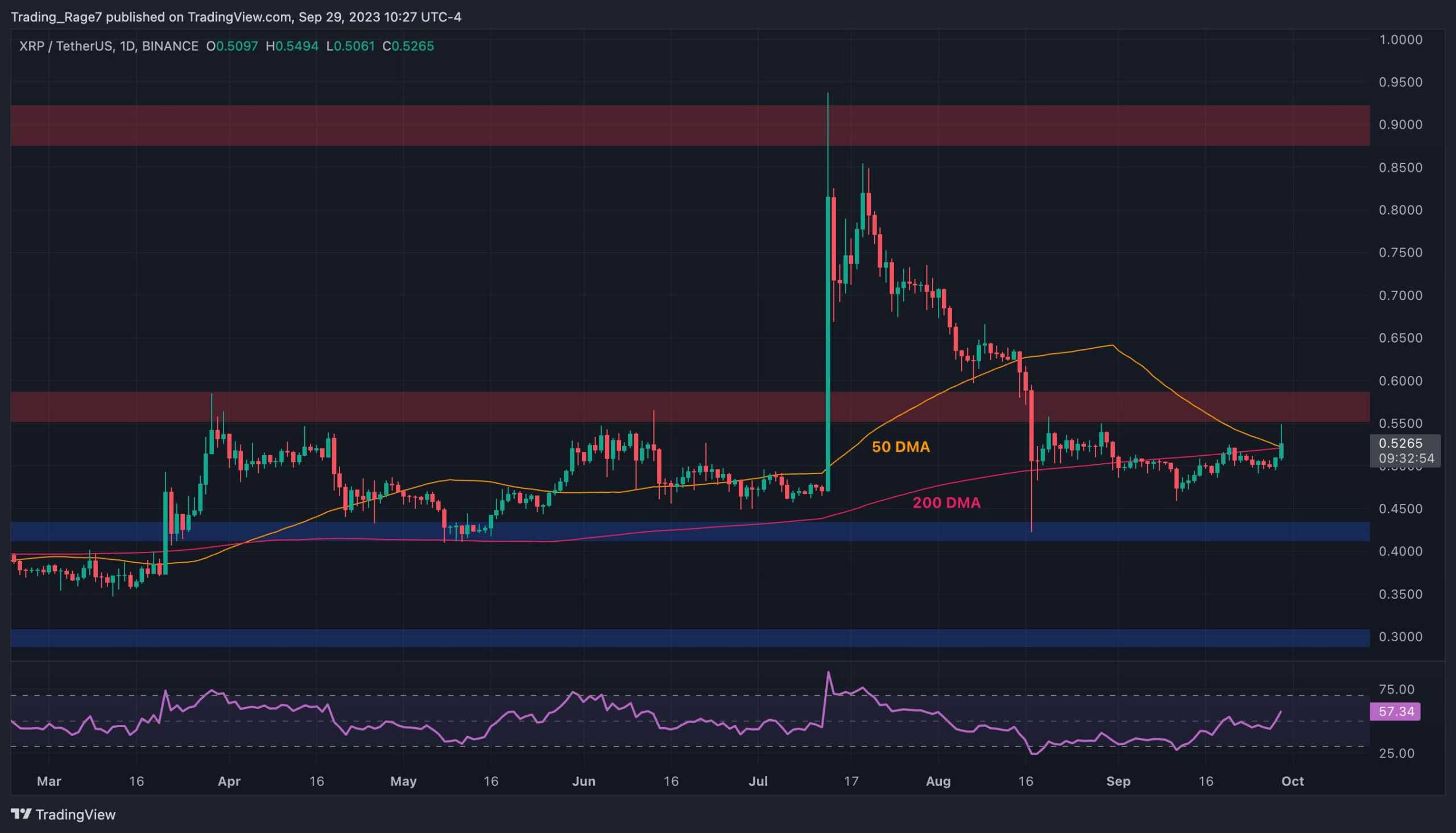 Ripple-surprises-with-massive-move:-here’s-the-most-important-target-(xrp-price-analysis)