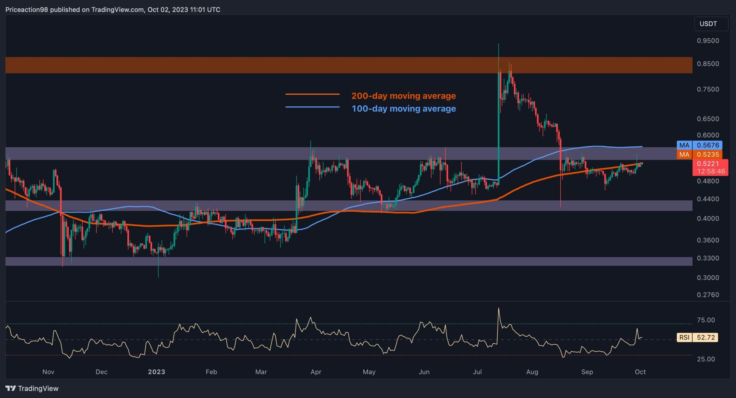 Here-are-two-probable-outcomes-for-xrp-in-the-coming-days-(ripple-price-analysis)