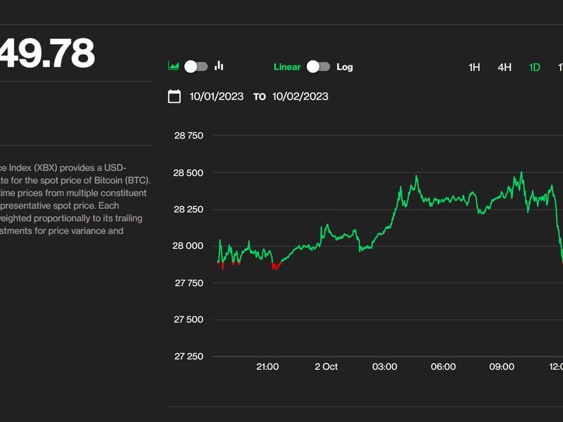 Bitcoin-slumps-below-$28k-as-yields-spike;-ether-futures-etfs-fizzle-on-lukewarm-investor-interest
