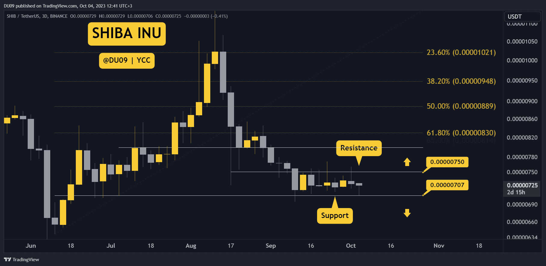 Is-shib-in-trouble?-watch-these-three-things-this-week-(shiba-inu-price-analysis)