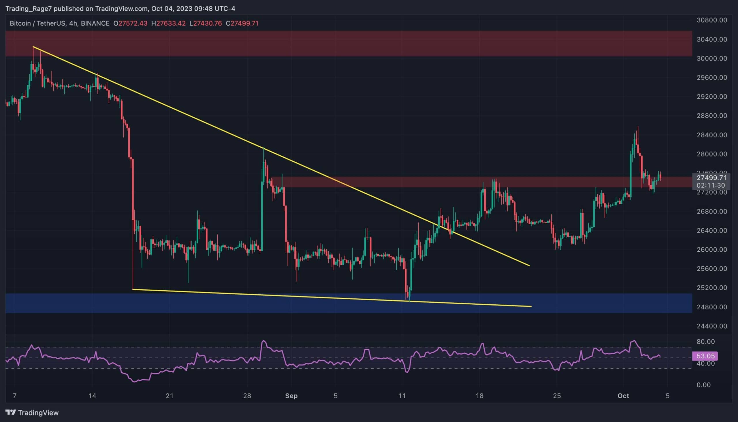 Here-are-two-possible-outcomes-for-bitcoin-this-week:-btc-price-analysis