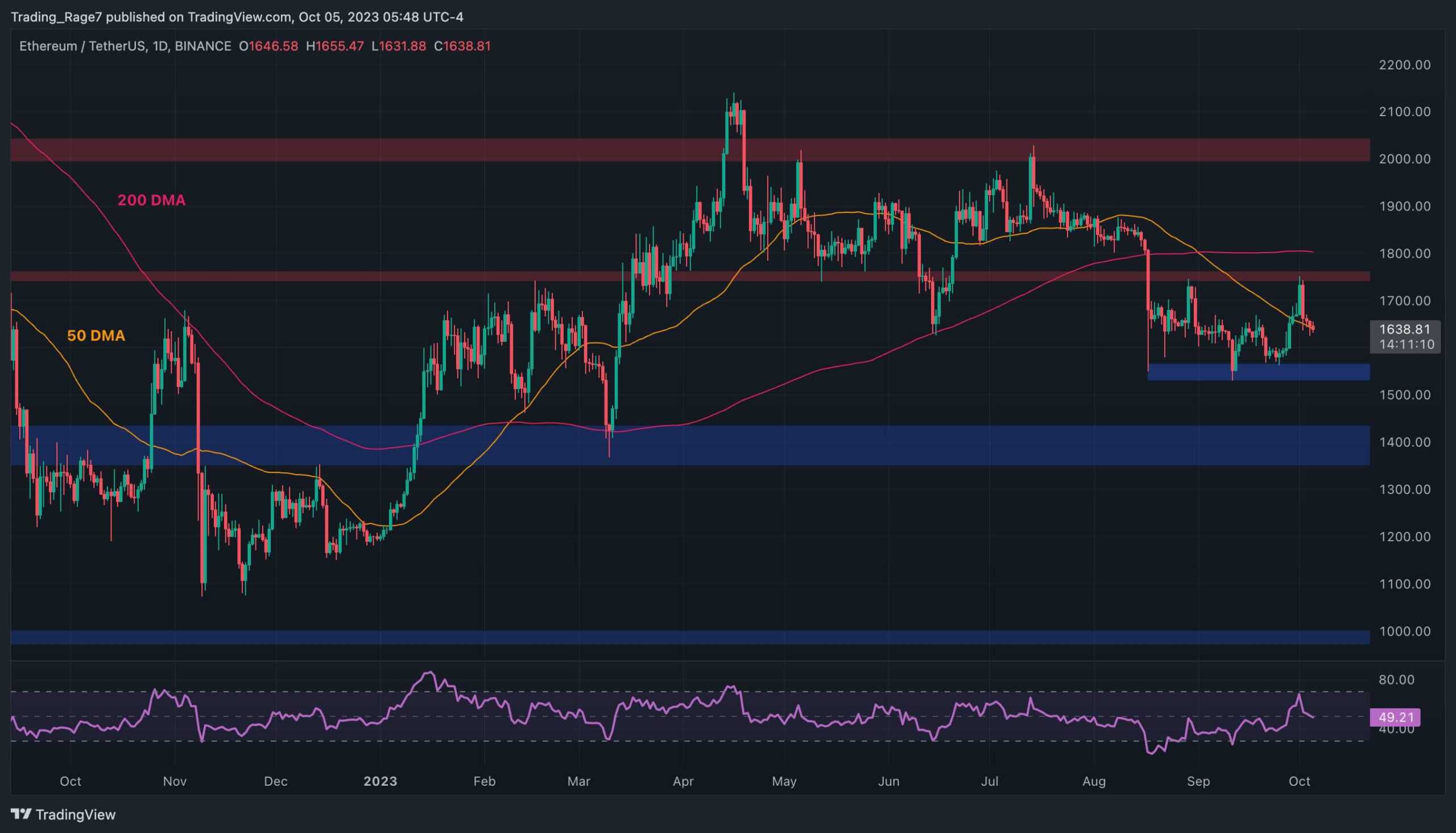 Eth-must-hold-this-level-to-prevent-a-massive-crash-(ethereum-price-analysis)