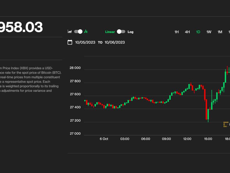 Bitcoin-grapples-with-$28k-resistance,-but-‘uncorrelated-asset’-allure-could-mean-higher-prices,-says-analyst