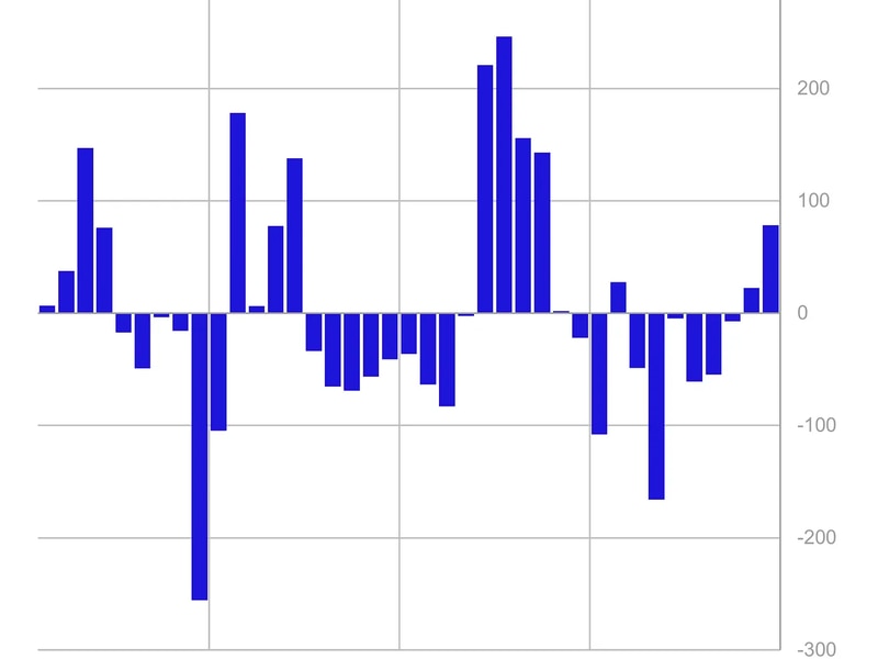 First-mover-americas:-crypto-funds-see-largest-inflows-since-july