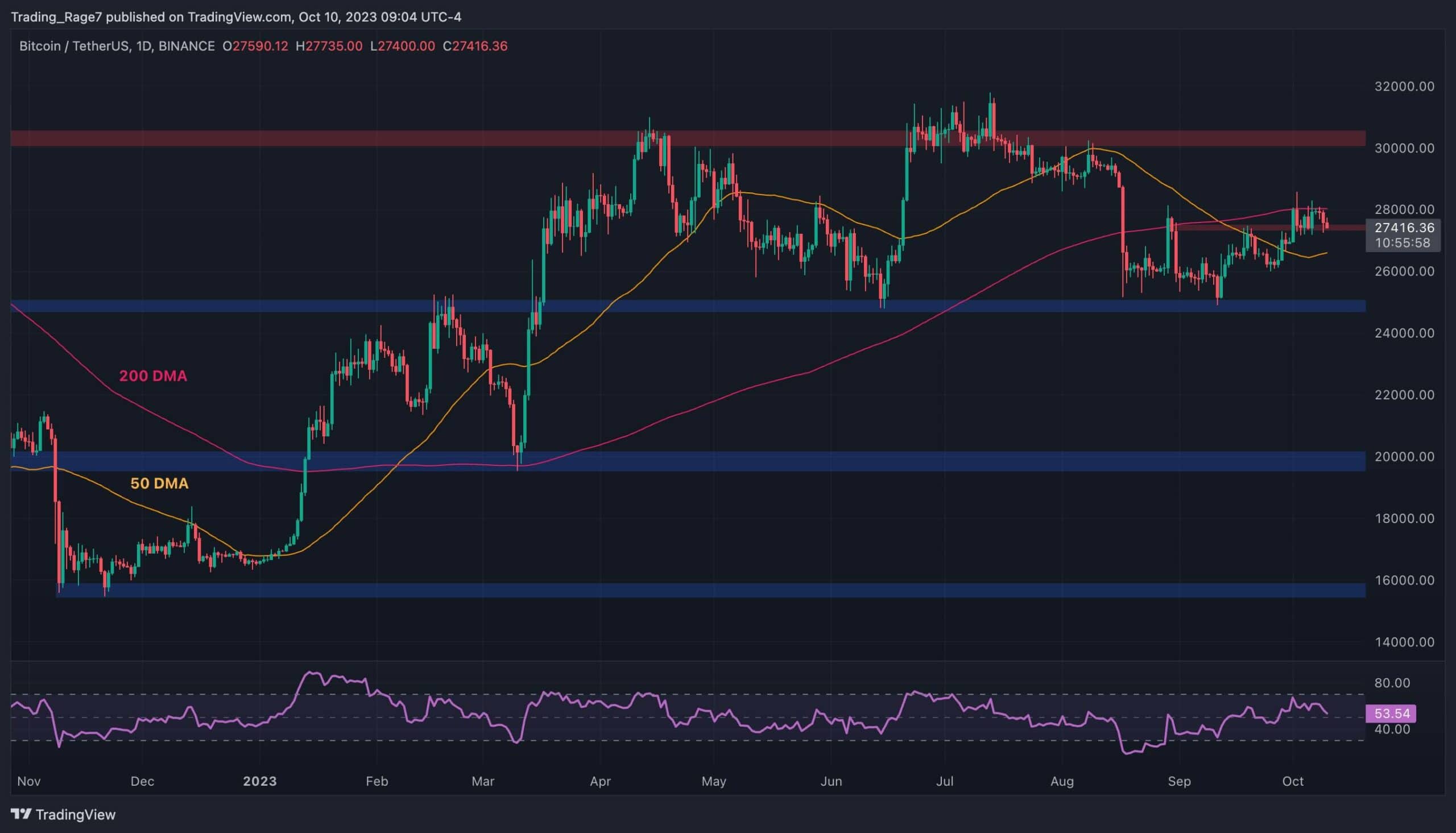 This-is-bitcoin’s-first-line-of-support-if-the-bears-prevail-(btc-price-analysis)