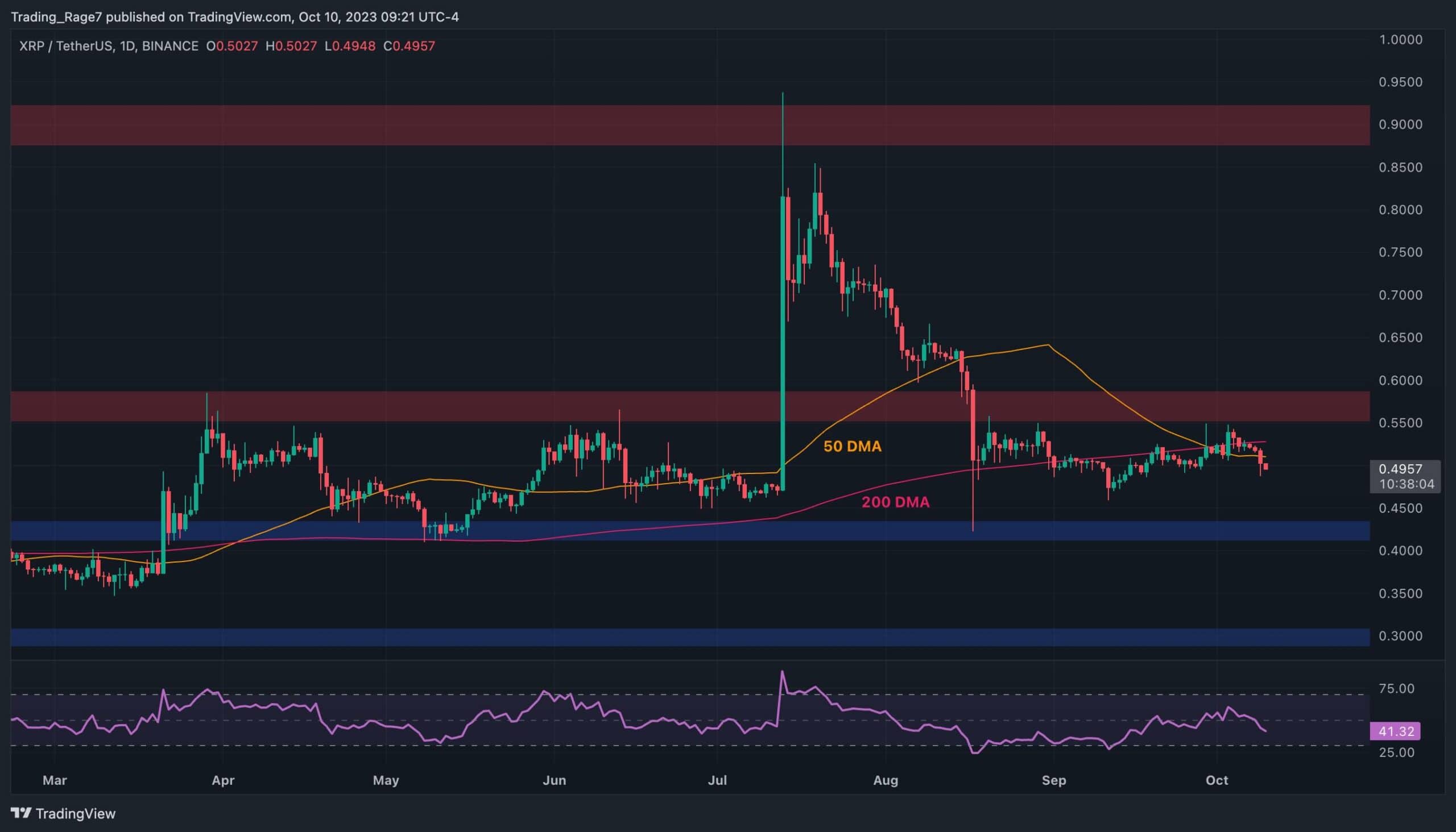 Here-are-the-two-possible-outcomes-for-xrp-this-week-(ripple-price-analysis)