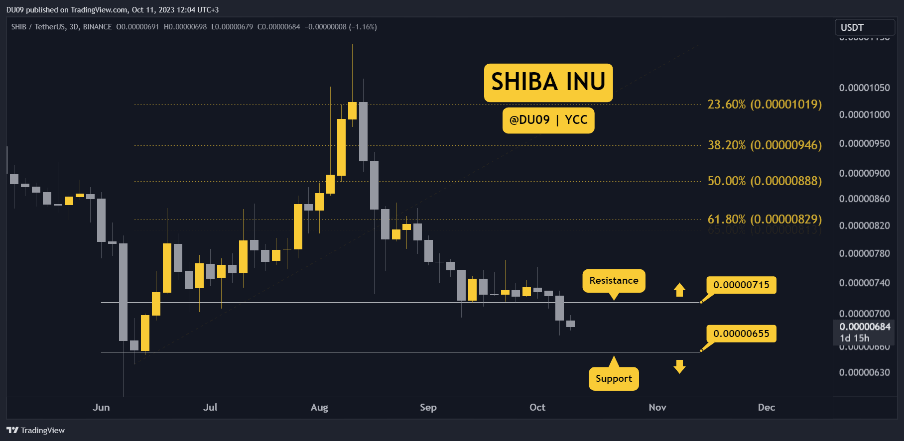 Shib-nosedives-5.6%-weekly,-is-the-worst-over?-three-things-to-consider-this-week-(shiba-inu-price-analysis)