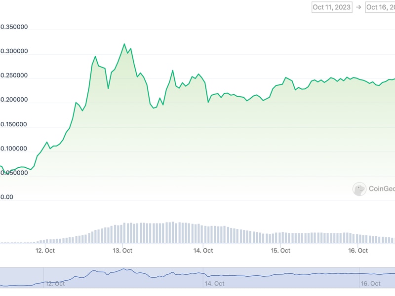 Gamefi-token-bigtime-rallies-250%-in-first-week;-analysts-raise-supply-concerns