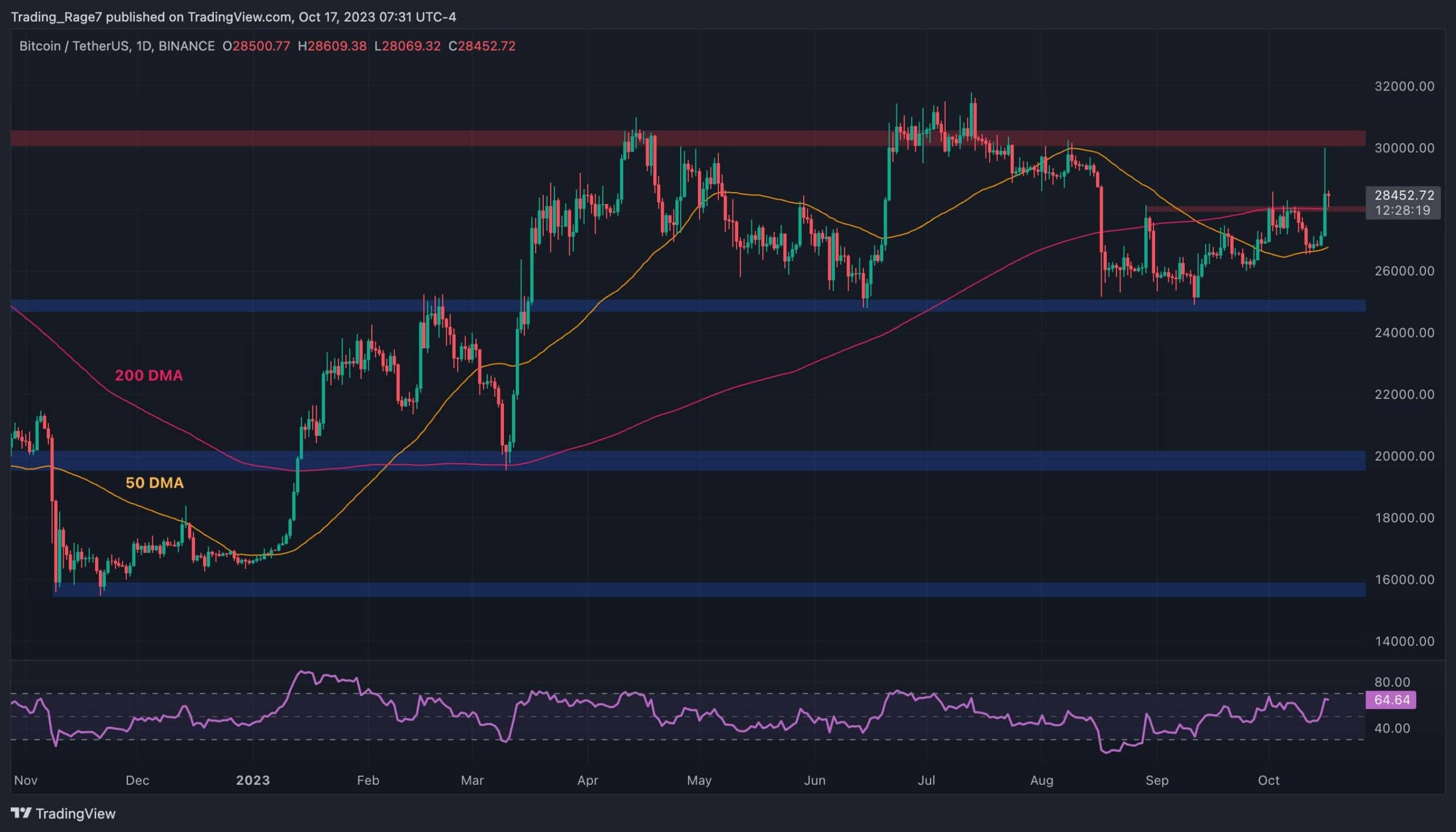 The-aftermath-of-the-false-bitcoin-etf-approval-report,-where’s-btc-headed-next?-(bitcoin-price-analysis)