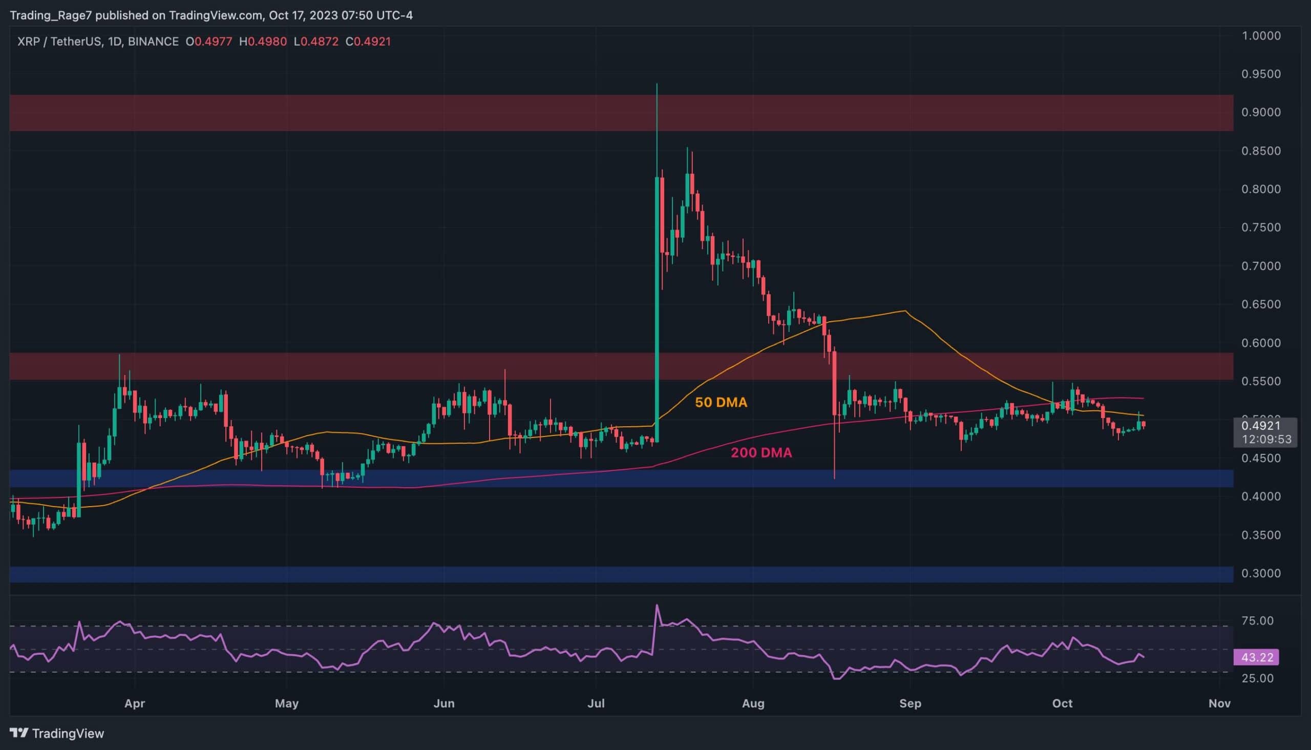 Here’s-the-most-likely-scenario-for-xrp-in-the-coming-days-(crash-incoming?):-ripple-price-analysis