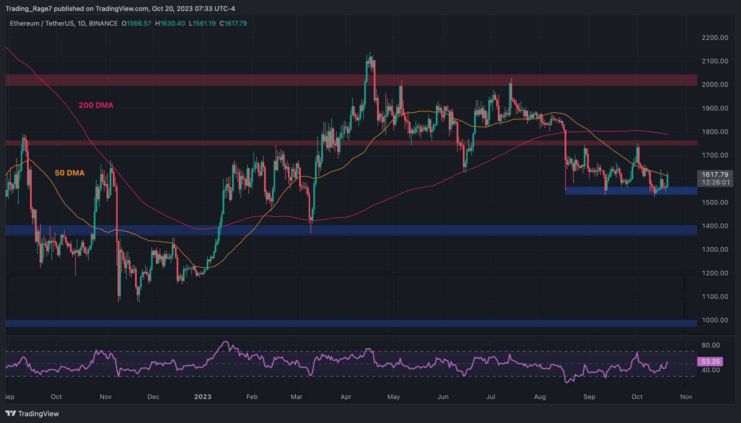 Is-ethereum-going-to-finally-explode-to-$2,000?-(eth-price-analysis)