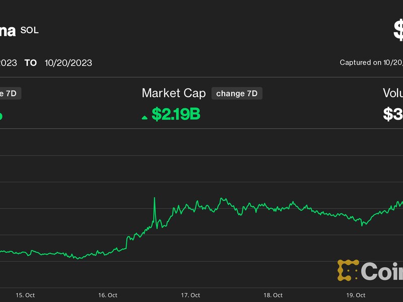 Solana-rallies-26%-in-a-week-despite-ftx-sale-fears;-what’s-behind-the-move?