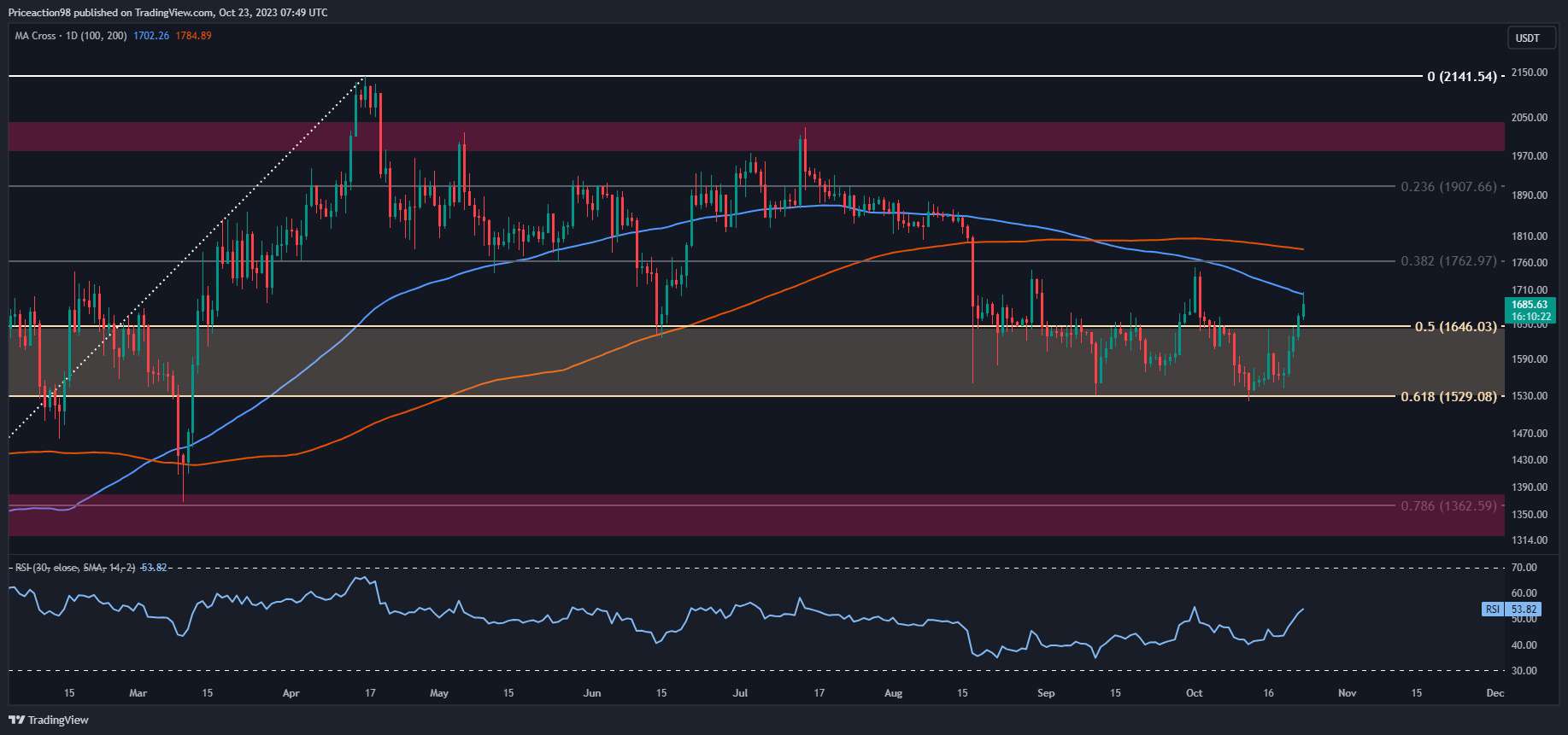 Is-ethereum-on-the-verge-of-a-massive-bullish-breakout?-(eth-price-analysis)