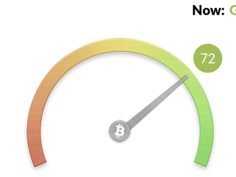 Crypto-fear-&-greed-index-hits-highest-since-november-2021