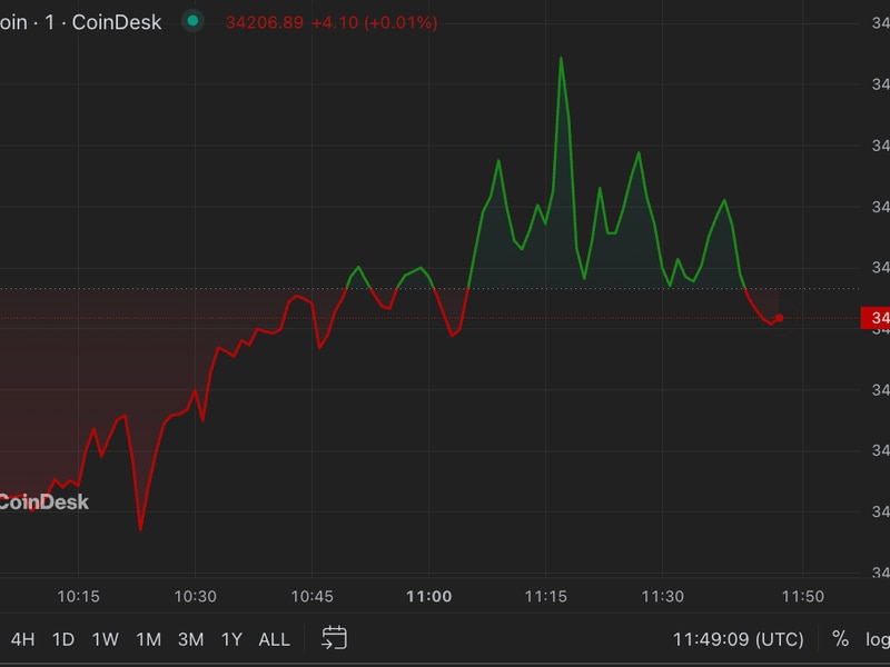 First-mover-americas:-bitcoin-retreats-slightly;-ftx-receives-bids-for-restart